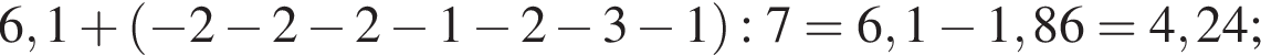 6,1 плюс левая круг­лая скоб­ка минус 2 минус 2 минус 2 минус 1 минус 2 минус 3 минус 1 пра­вая круг­лая скоб­ка :7=6,1 минус 1,86=4,24;